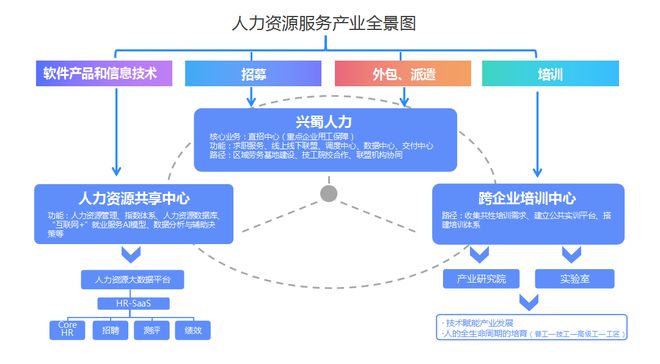 崇州市:积极探索实践国有人力资源公司保障企业用工机制